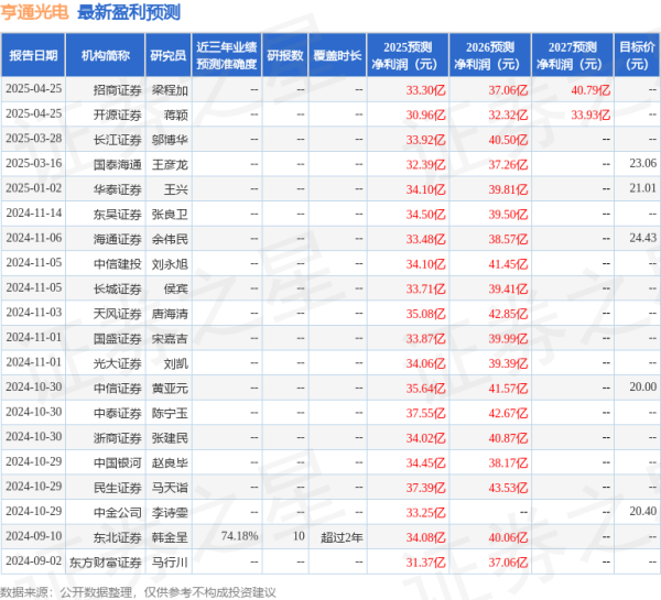 爱配配资 中国银河: 给予亨通光电买入评级