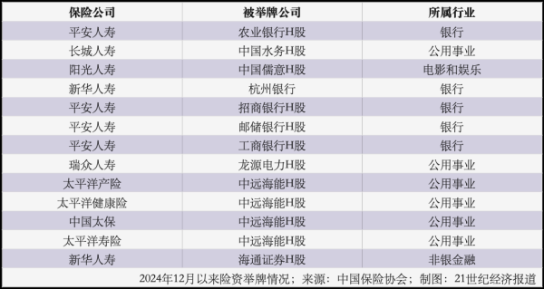 启远网 长期资金“跑步”入市 银行股成险资权益资产“压舱石”